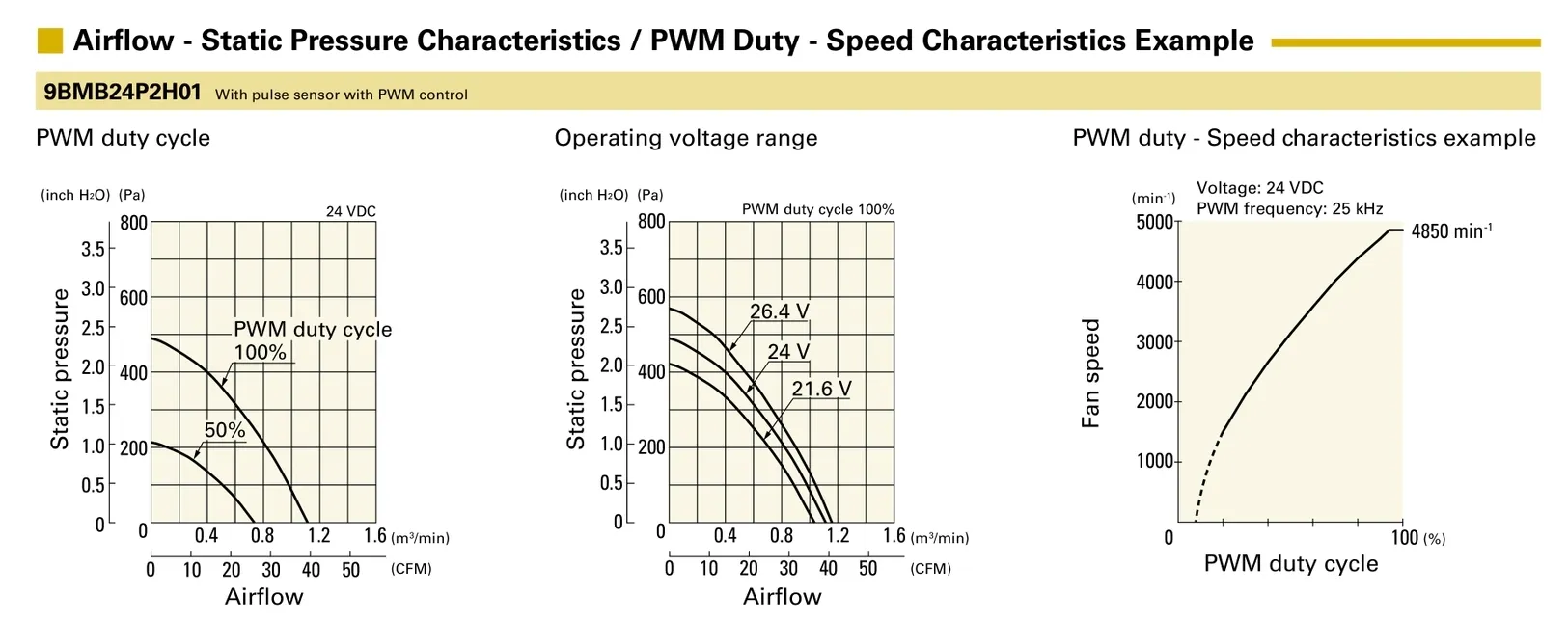 PQ curve for 9BMB24P2H01 air blower.webp PQ curve for 9BMB24P2H01 air blower.webp